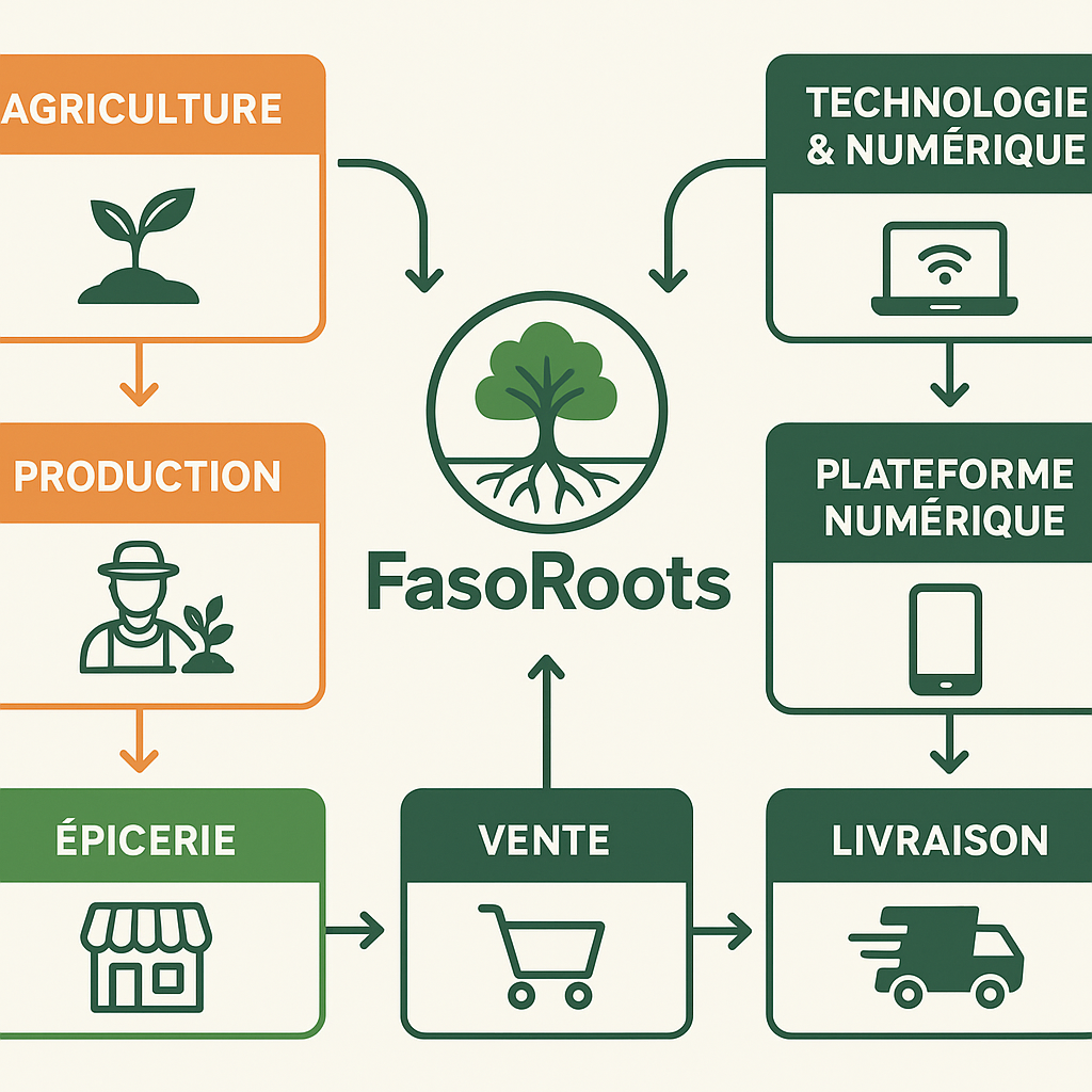 Galerie – Filières